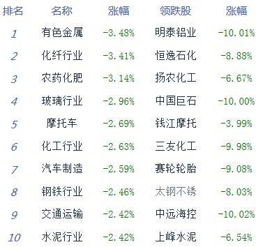 收评：沪指震荡跌0.41%，深成指、创业板指均创出年内新高，酿酒、医药等板块强势