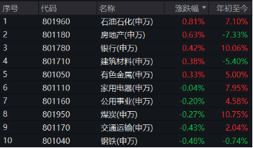 收评：沪指震荡跌0.41%，深成指、创业板指均创出年内新高，酿酒、医药等板块强势