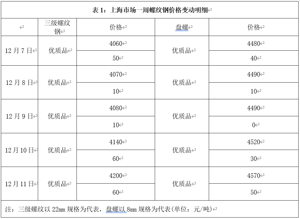 2024年5月11日现货螺纹钢钢材价格今日报价表