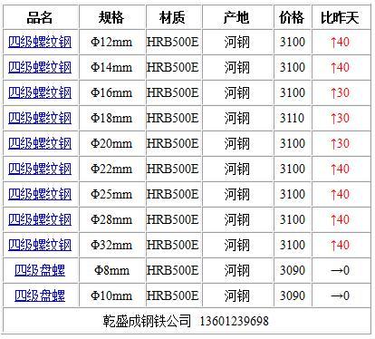 2024年5月11日现货螺纹钢钢材价格今日报价表