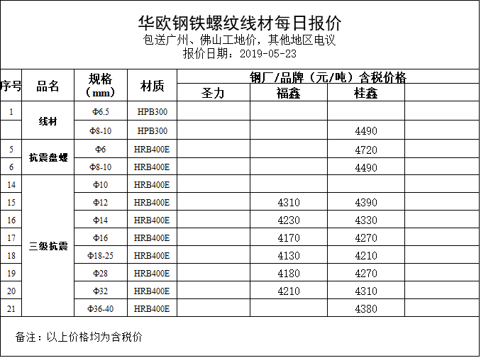 2024年5月11日现货螺纹钢钢材价格今日报价表