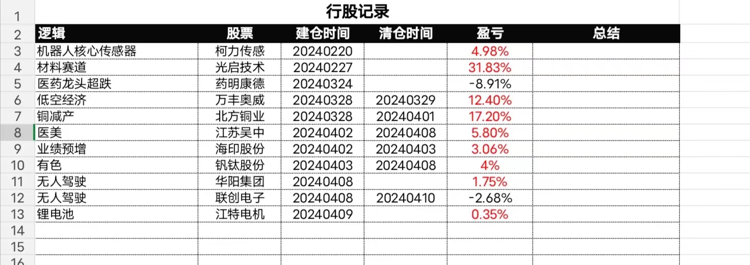 金融早参 | 央行开展3390亿元14天期逆回购操作