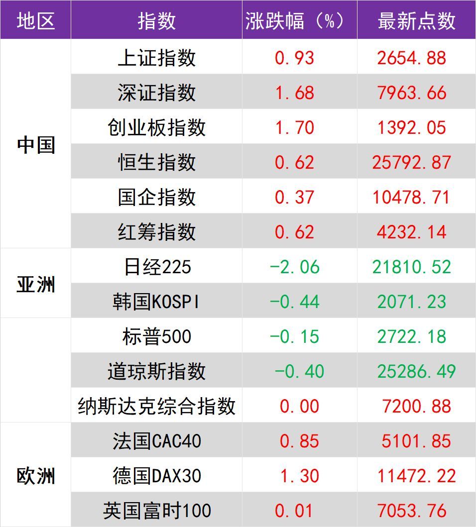 金融早参 | 5年期以上LPR下调25个基点至3.95%