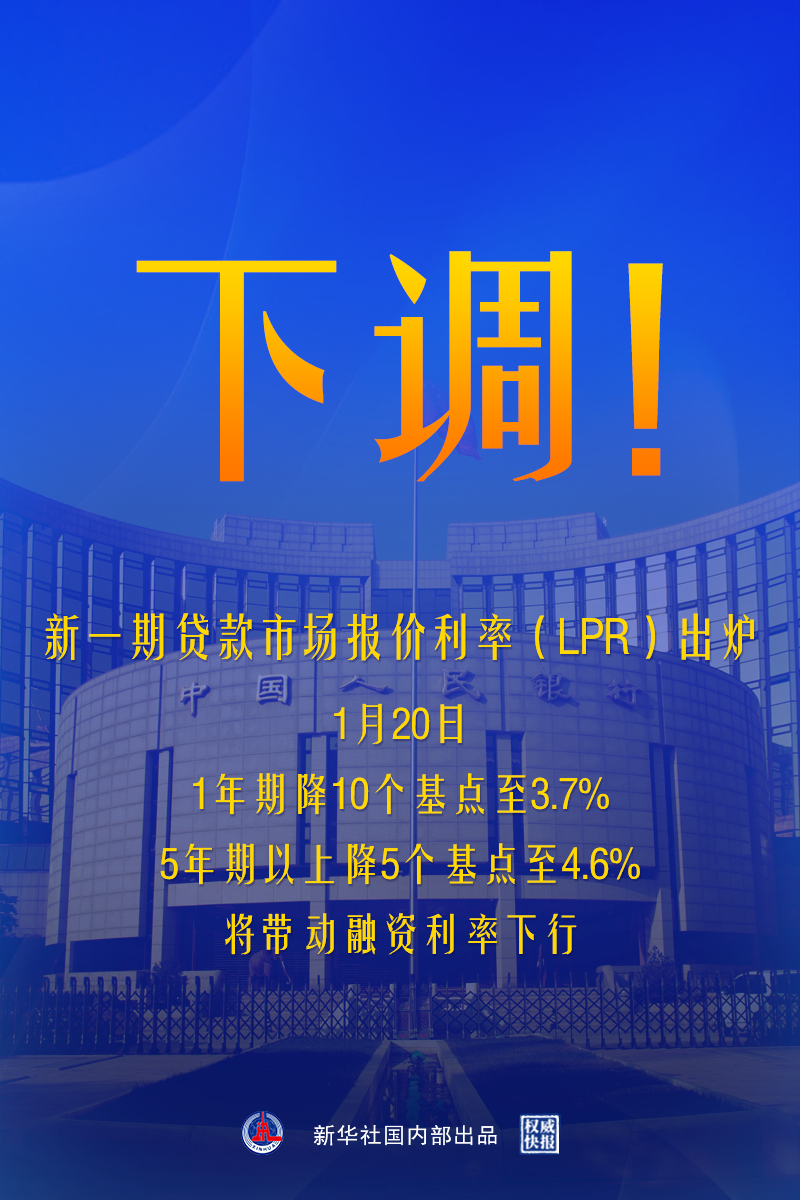 金融早参 | 5年期以上LPR下调25个基点至3.95%