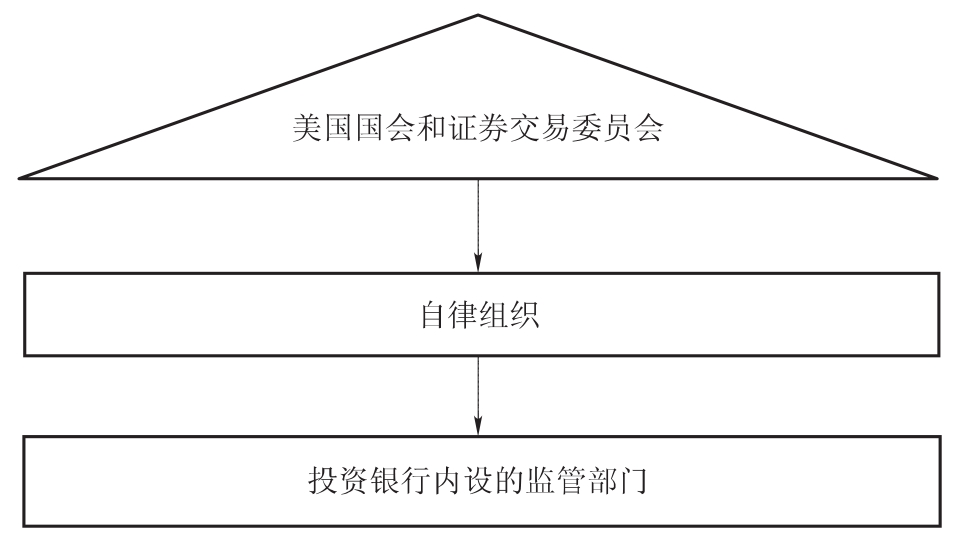 一文读懂美国银行业