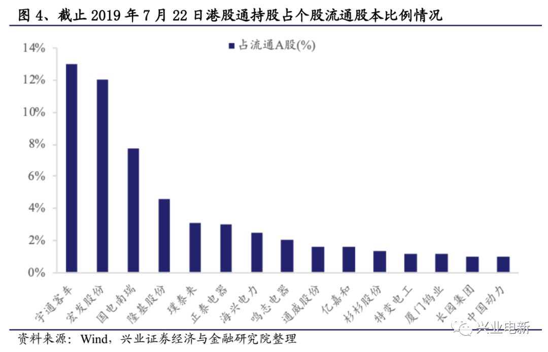 兴业基金：11月消费市场持续恢复向好，关注食品饮料、新能源车板块机会