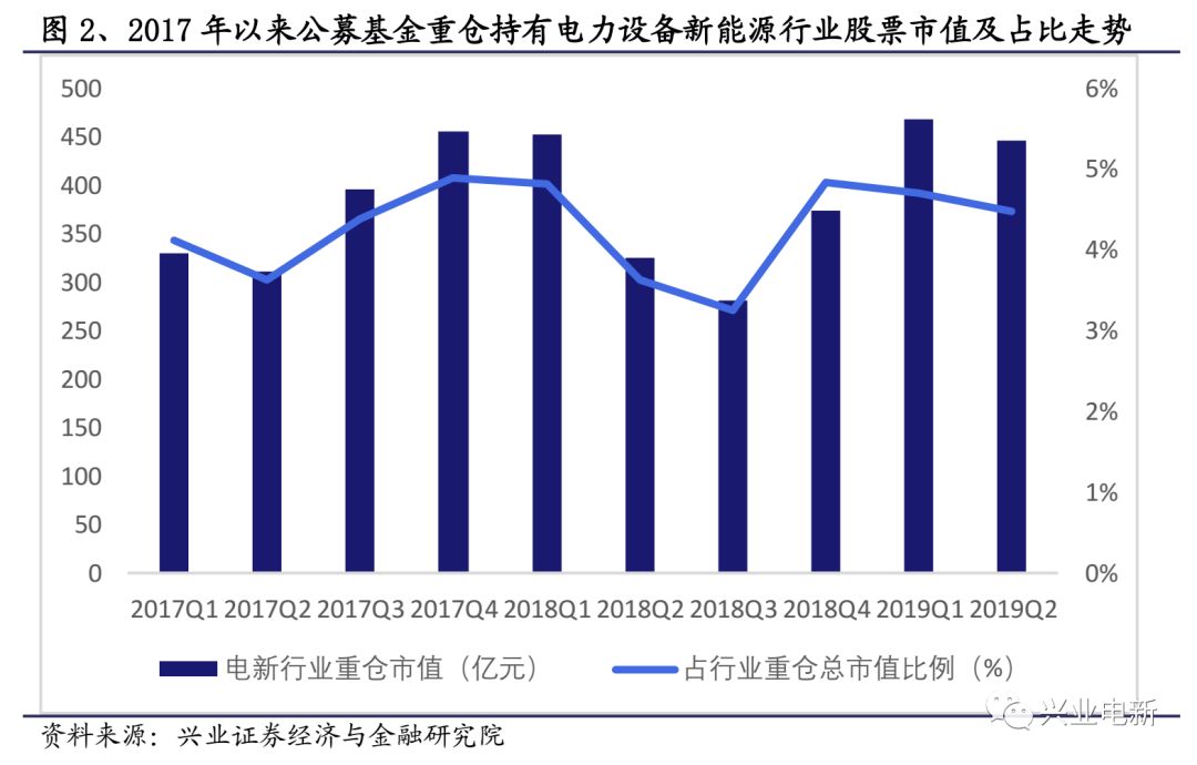 兴业基金：11月消费市场持续恢复向好，关注食品饮料、新能源车板块机会