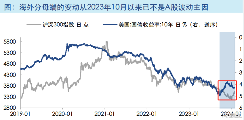 鹏扬30年国债ETF（511090）午后收盘创出新高，年内涨幅达4.32%