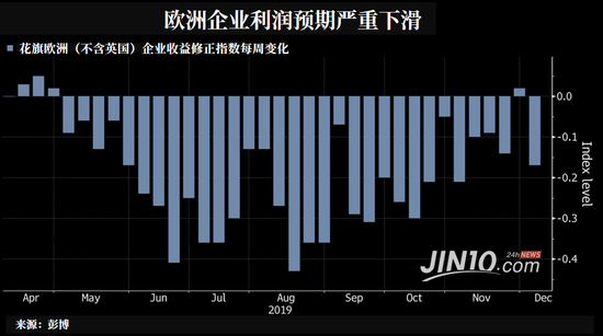 欧债收益率集体收涨 英国10年期国债收益率涨2.5个基点