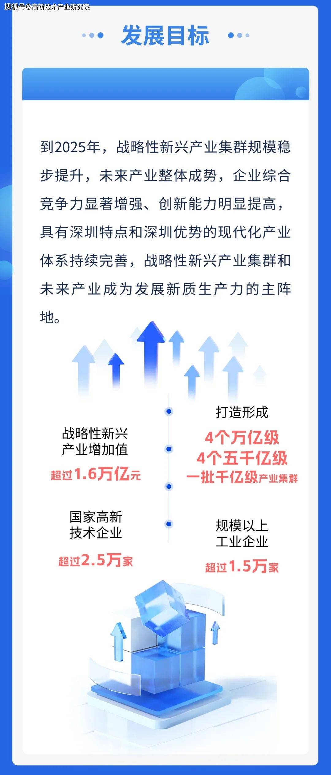 加快发展新质生产力，科技创新怎么干？