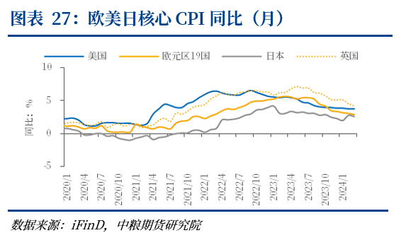 金银受美国周度失业数据的提振 市场又现抢跑降息预期迹象