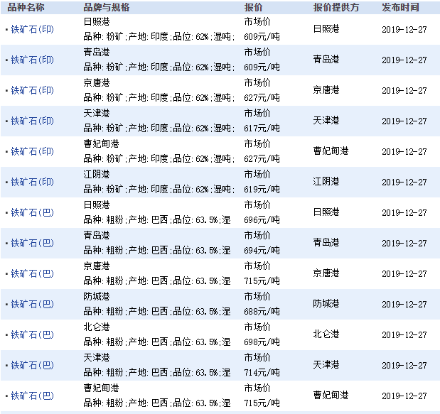 2024年5月11日今日萤石最新价格查询