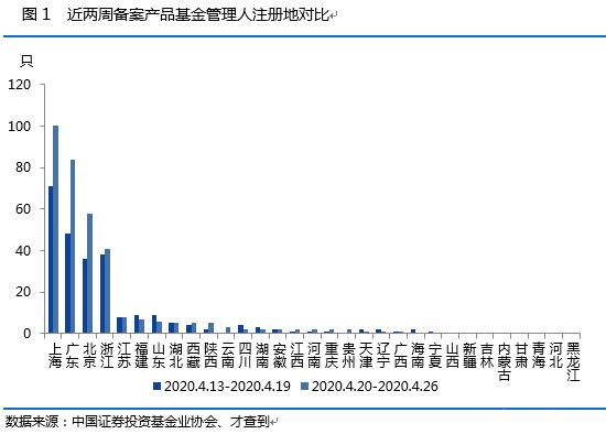 私募资管10月新增产品放缓 存量规模缩水两成