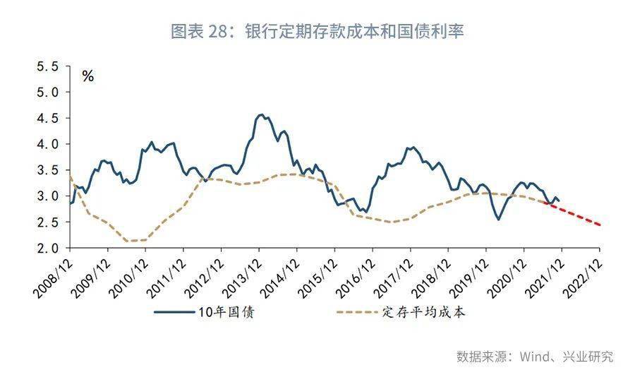 北交所今年前四个月国债发行规模同比增长超四成