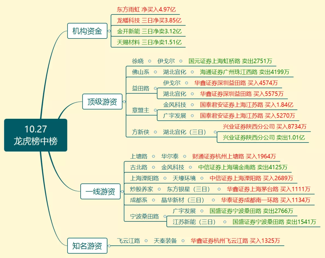 《股东来了》（2024）初赛领奖规则