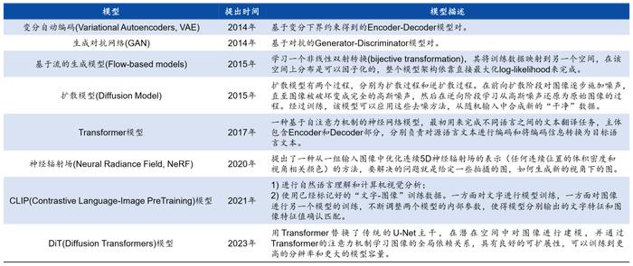 视源股份：公司持续在机器人领域进行战略布局，在AI算法、计算机视觉等机器人关键技术方面持续研究