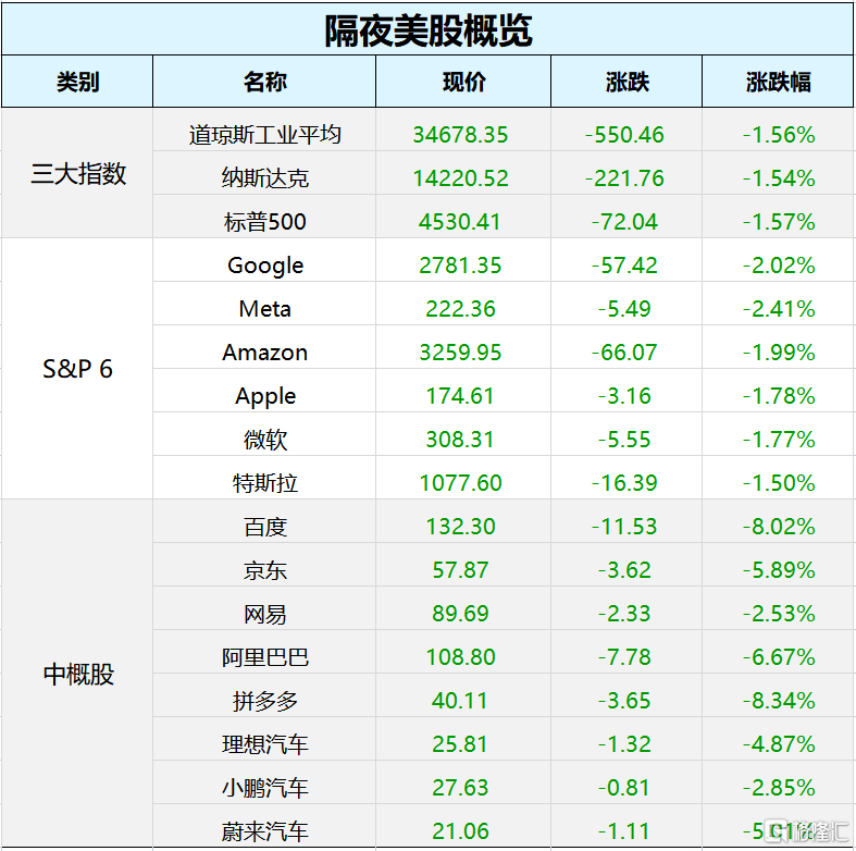 凯普生物一季度亏损1435.5万元 应收账款超20亿元坏账风险受关注