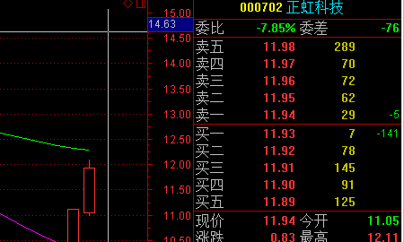 正虹科技：目前无相关技术应用