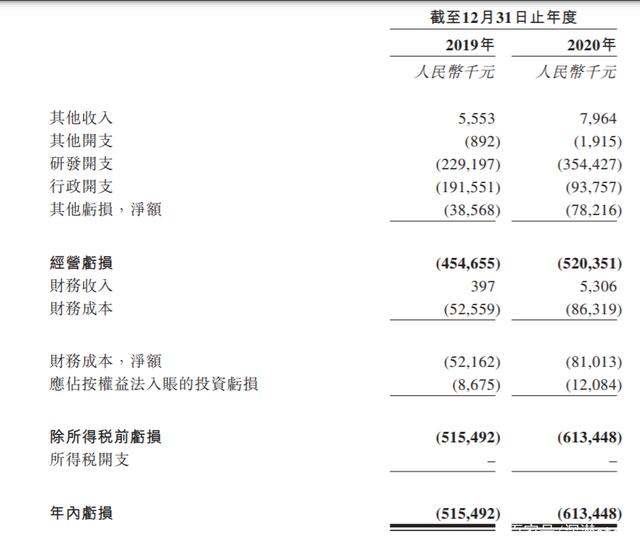 凯普生物一季度亏损1435.5万元 应收账款超20亿元坏账风险受关注