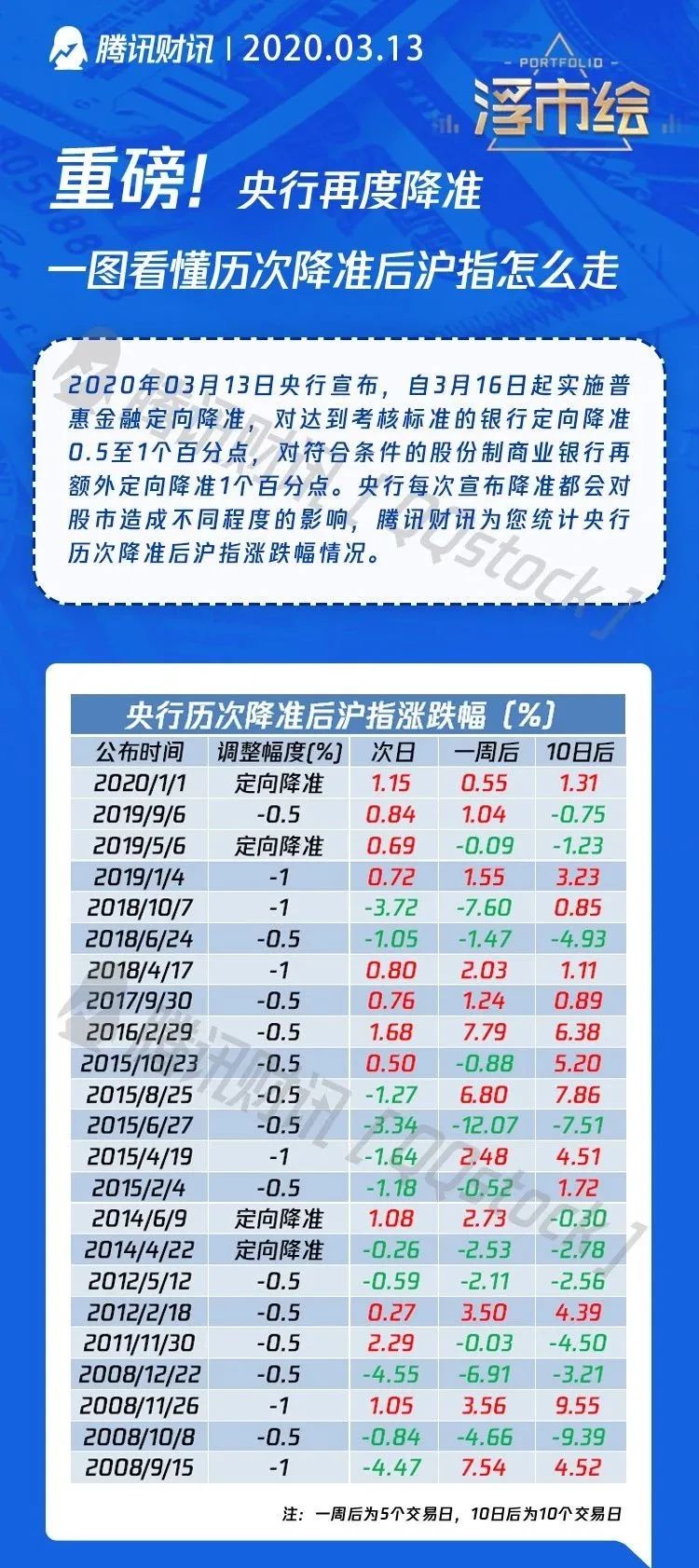 金融早参 | 央行：物价将保持温和回升态势