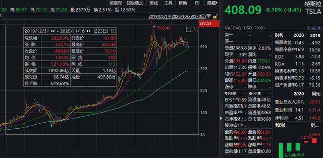 融资最新持仓曝光！减仓建筑装饰、传媒、非银金融