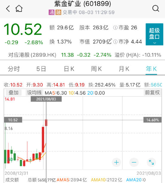 但斌、董承非出手！扫货这些公募产品