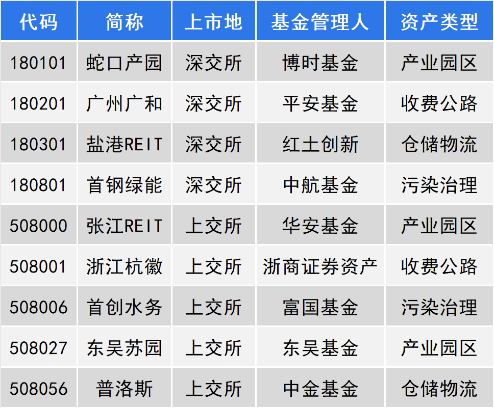 但斌、董承非出手！扫货这些公募产品