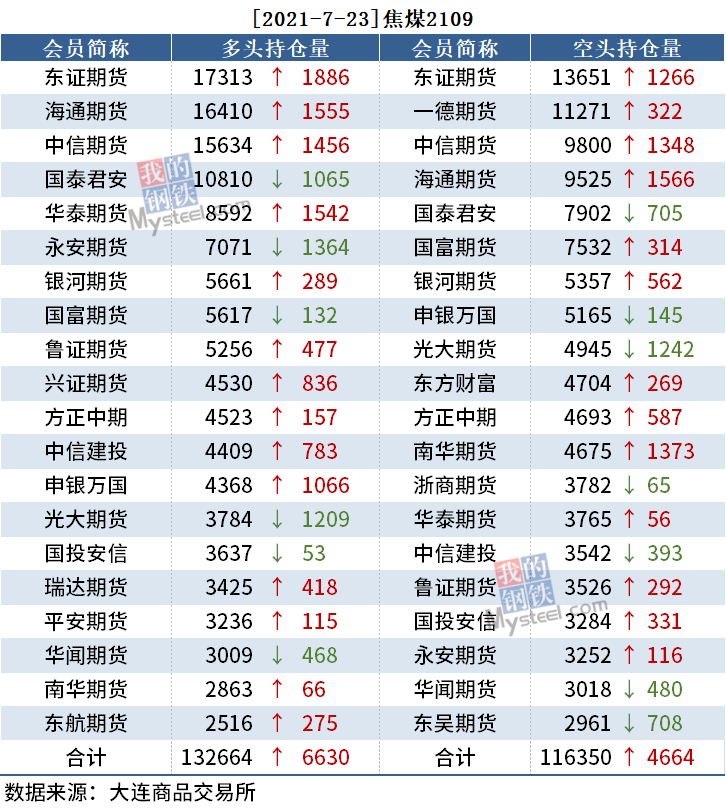 融资最新持仓曝光！减仓建筑装饰、传媒、非银金融