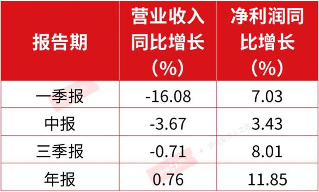 融资最新持仓曝光！减仓建筑装饰、传媒、非银金融