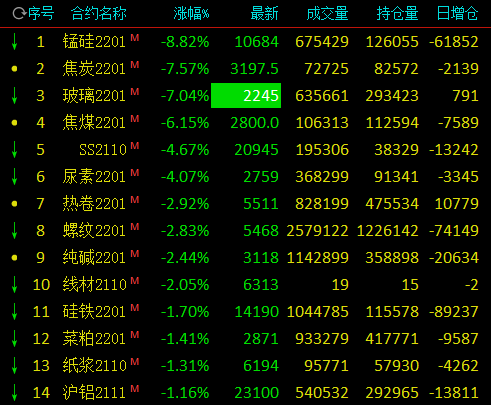 （2024年5月13日）今日短纤期货最新价格行情查询