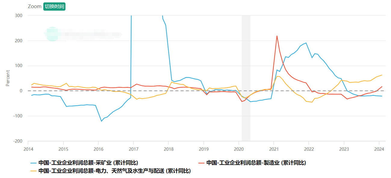 数据“脱虚”方显金融向“实”