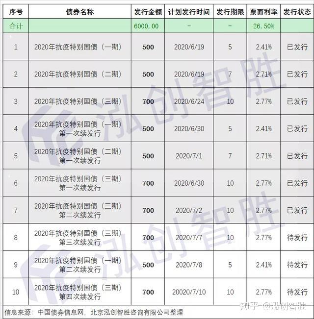 财政部公布2024年超长期特别国债发行安排