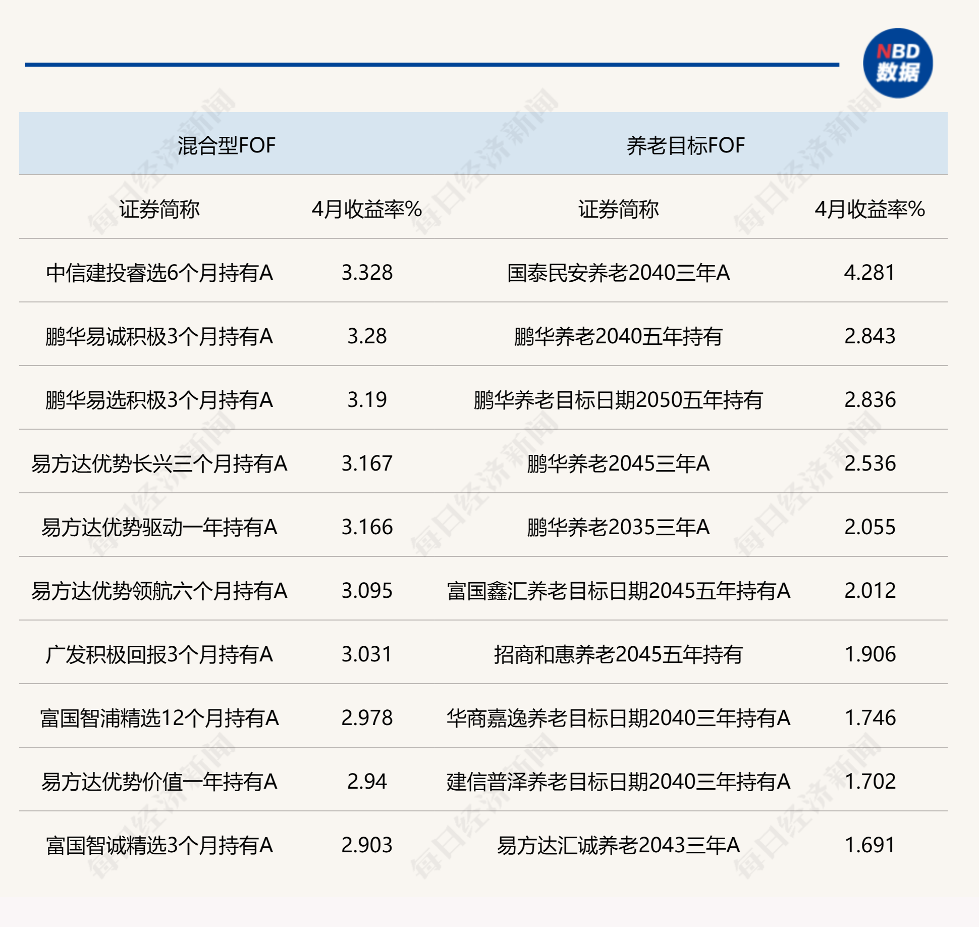 FOF基金连续数周保持高胜率，港股行情也来助攻！