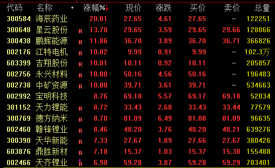 永兴材料：公司碳酸锂产能为3万吨/年