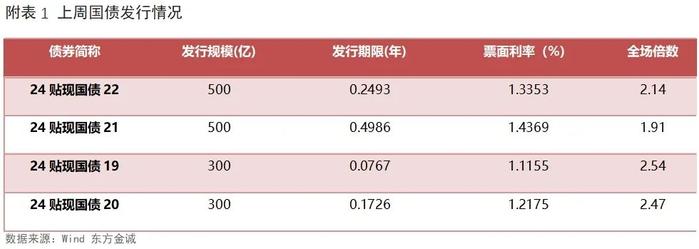 债市大涨 万亿特别国债市场能否承接？机构认为资金面冲击不大 债市回调仍是买入机会