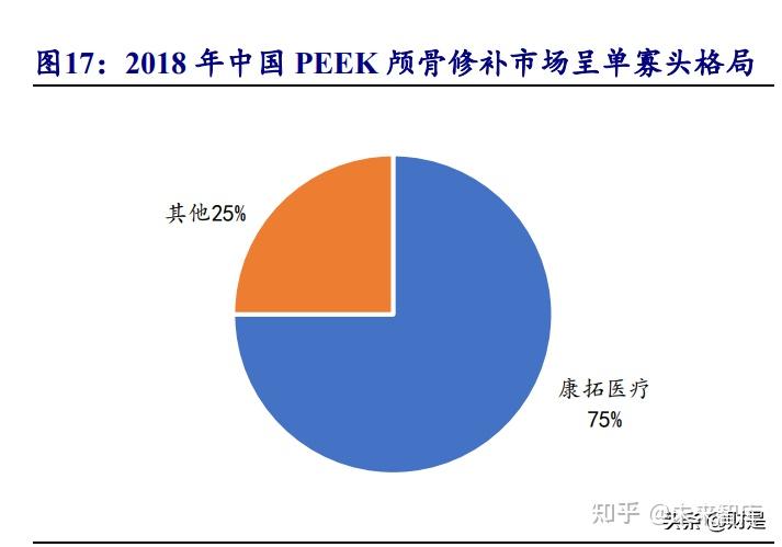 康拓医疗： 公司本次限售股上市流通日为2024年5月20日