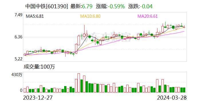 华发股份将于5月29日召开股东大会