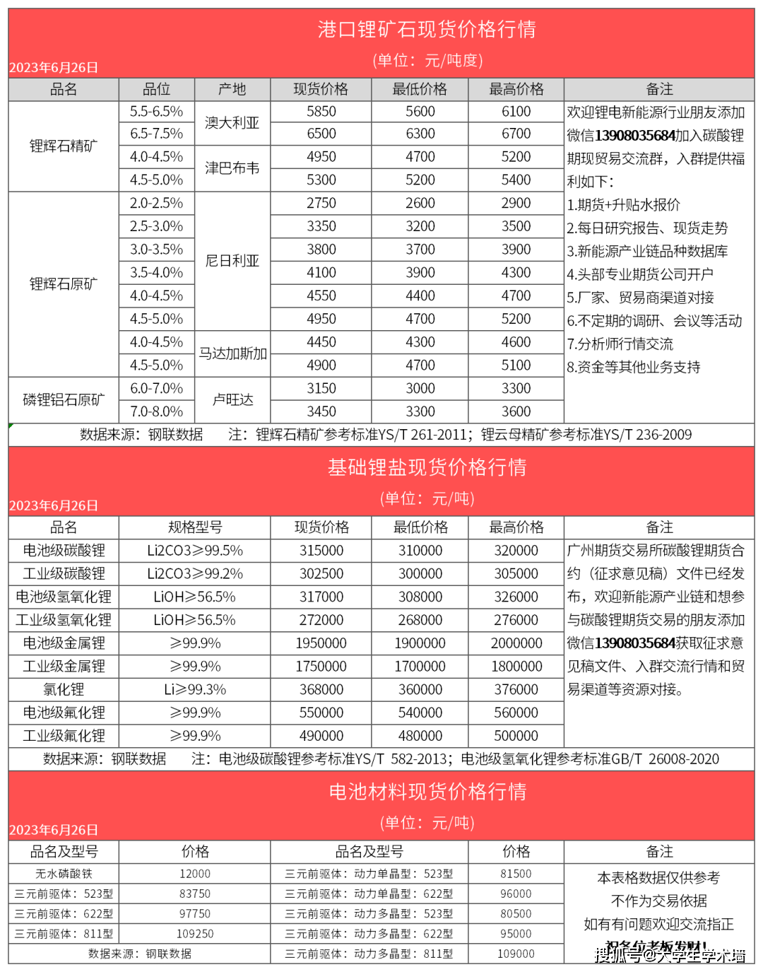 2024年5月13日泉州普中板价格行情最新价格查询