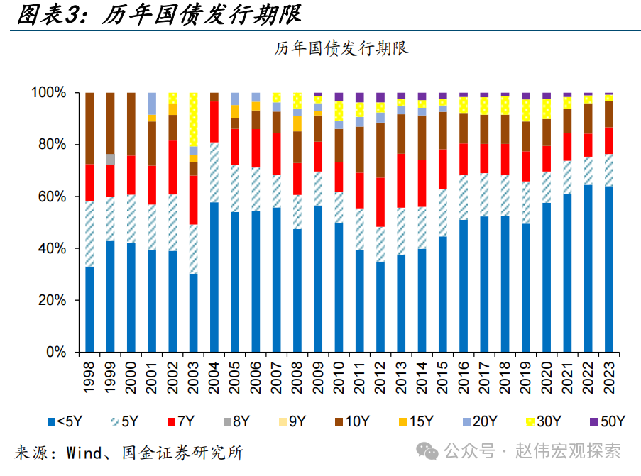 首期400亿元！30年期超长期特别国债要来了