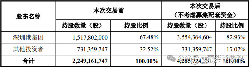 盛航股份(001205.SZ)：1380.96万股首发前已发行股份将于5月15日可实际上市流通