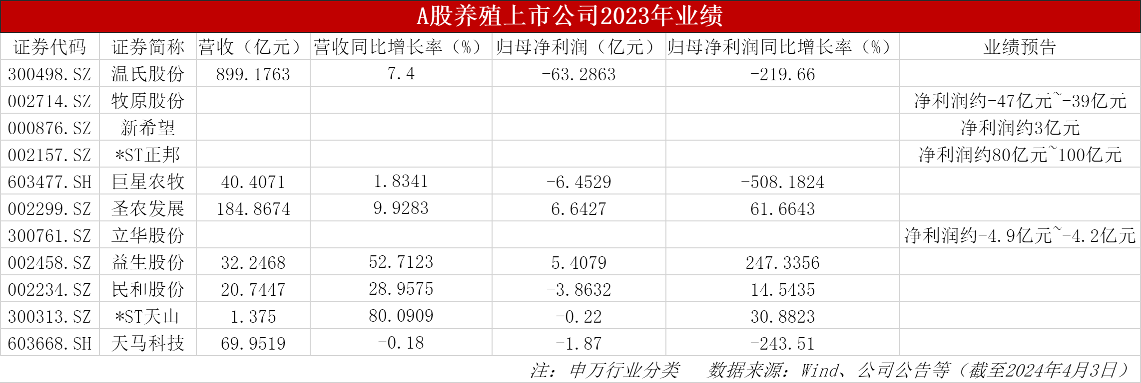 业绩分化补血难 民营银行直面“成长的烦恼”