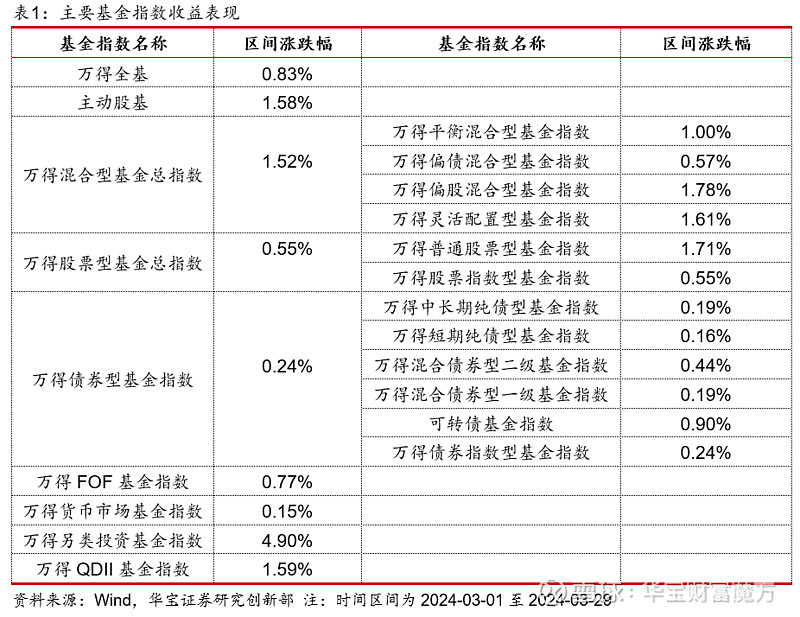 超长期特别国债发行在即 或有货币政策配套支持