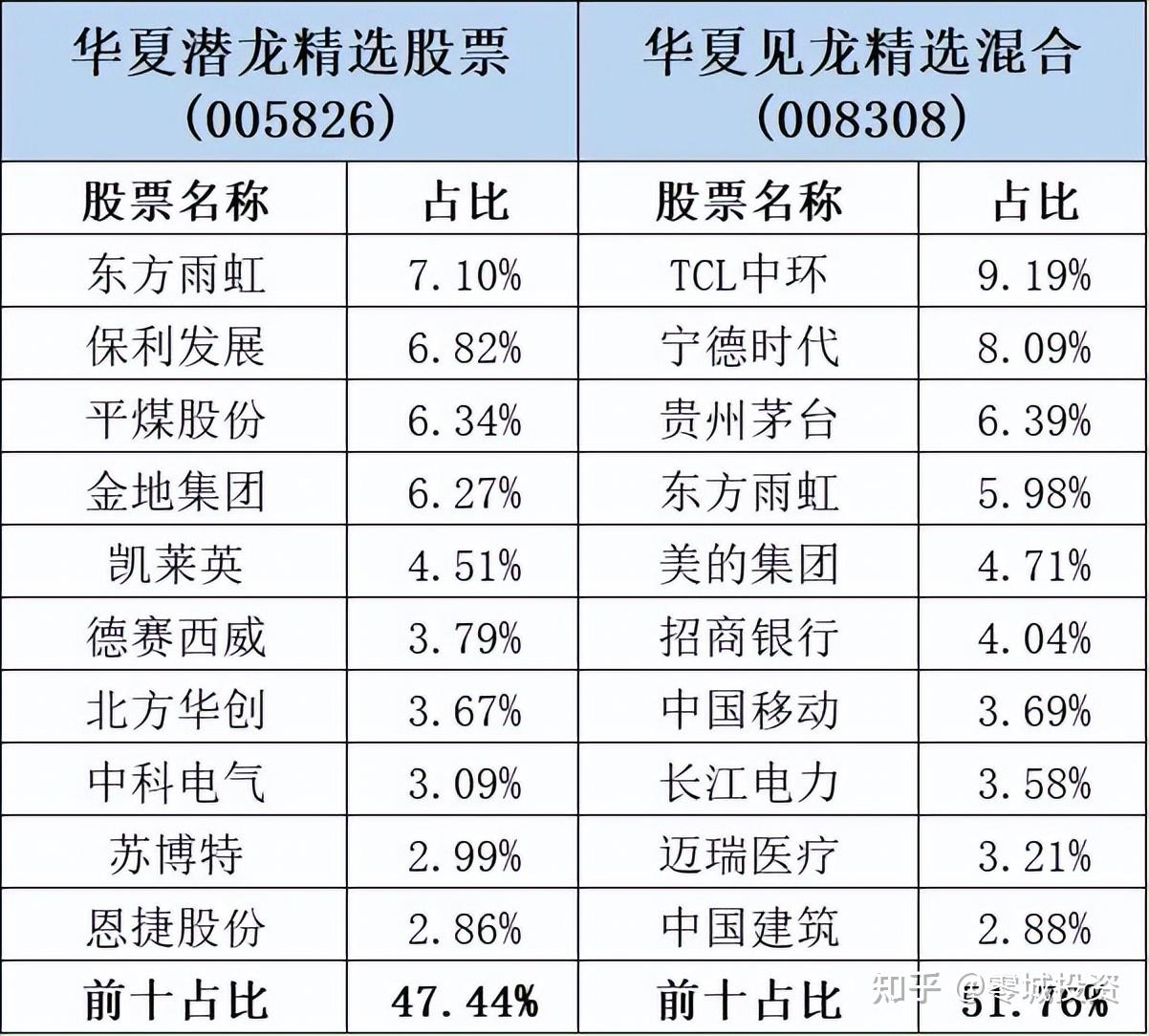 美的集团：入选2024年《财富》中国ESG影响力榜