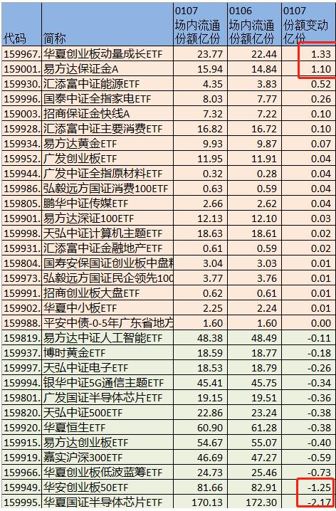 行业ETF风向标丨发展稳健性加强，4只中药ETF半日涨幅均超2%