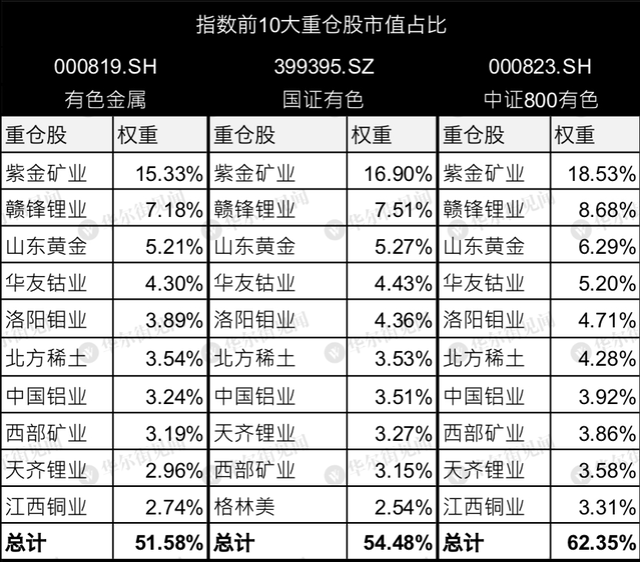 行业ETF风向标丨发展稳健性加强，4只中药ETF半日涨幅均超2%