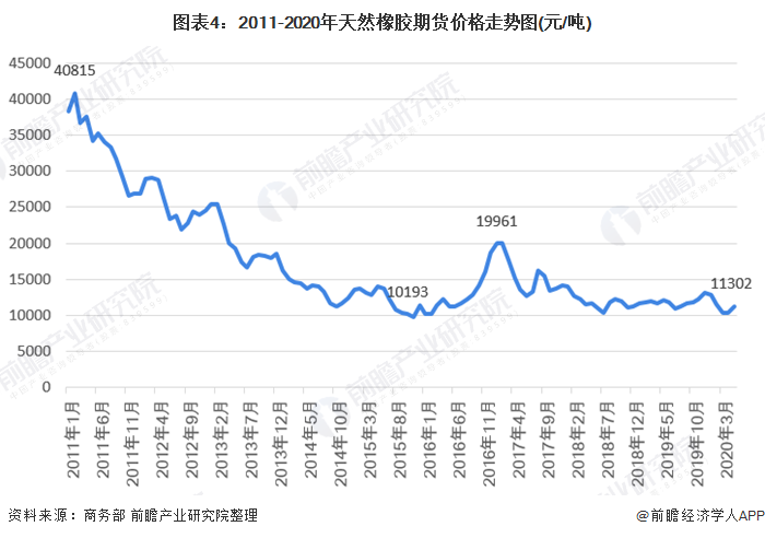 （2024年5月14日）今日天然橡胶期货最新价格行情查询