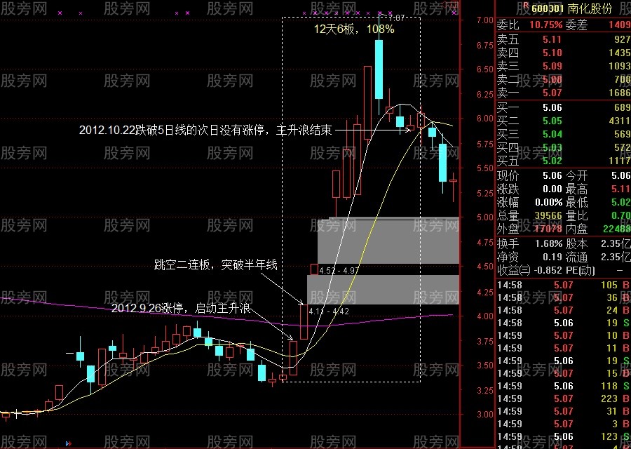 今日73只个股突破年线