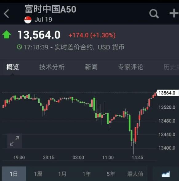 中证转债指数午盘涨0.18%