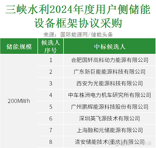 许继电气：相关项目主体以其采购文件为依据开展项目招标工作、组织项目招标评审、确定中标人