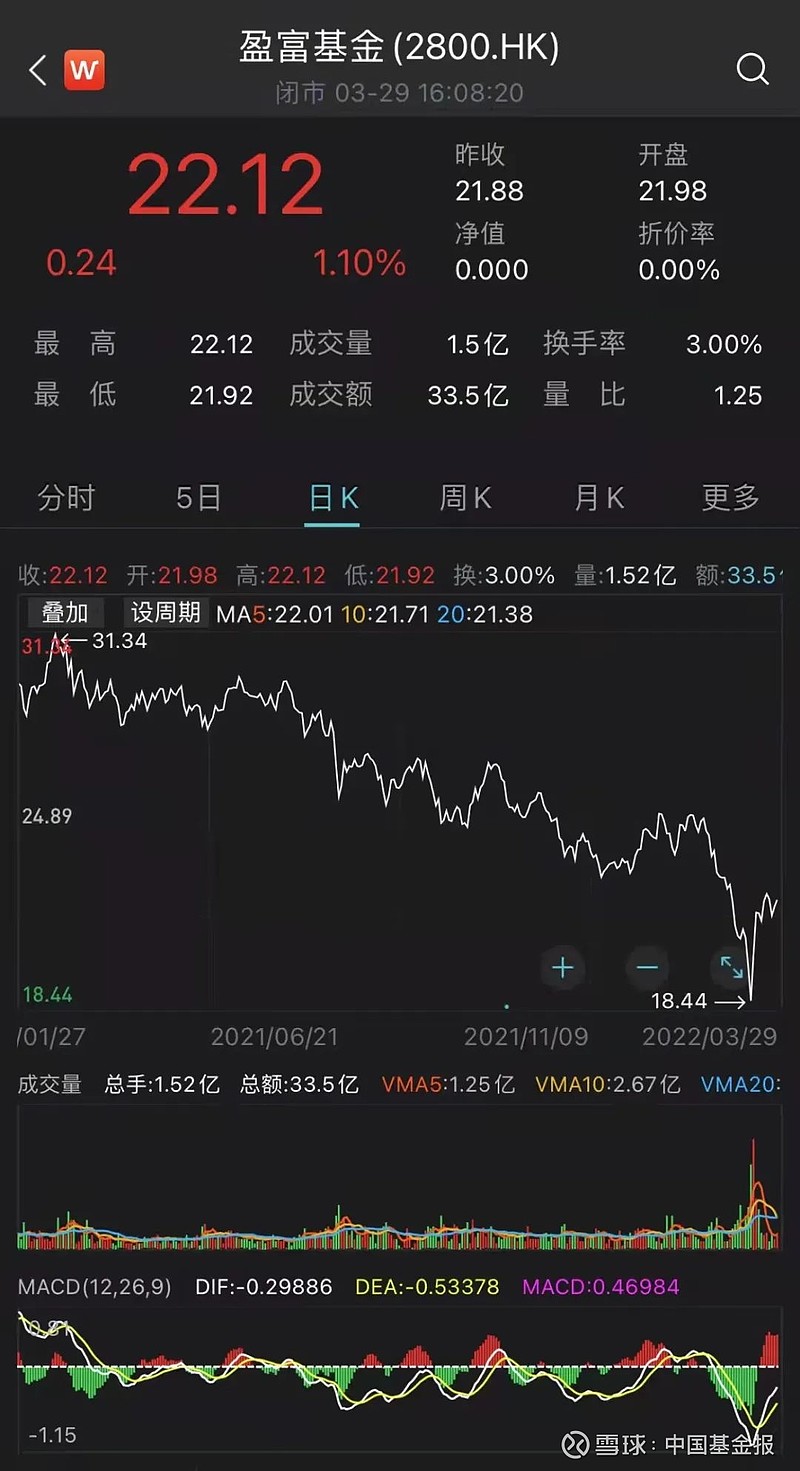 又有基金公司官宣：关闭这一平台！